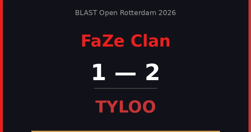 FaZe Clan Eliminated by TYLOO at BLAST Open Rotterdam — Major Hopes on Life Support